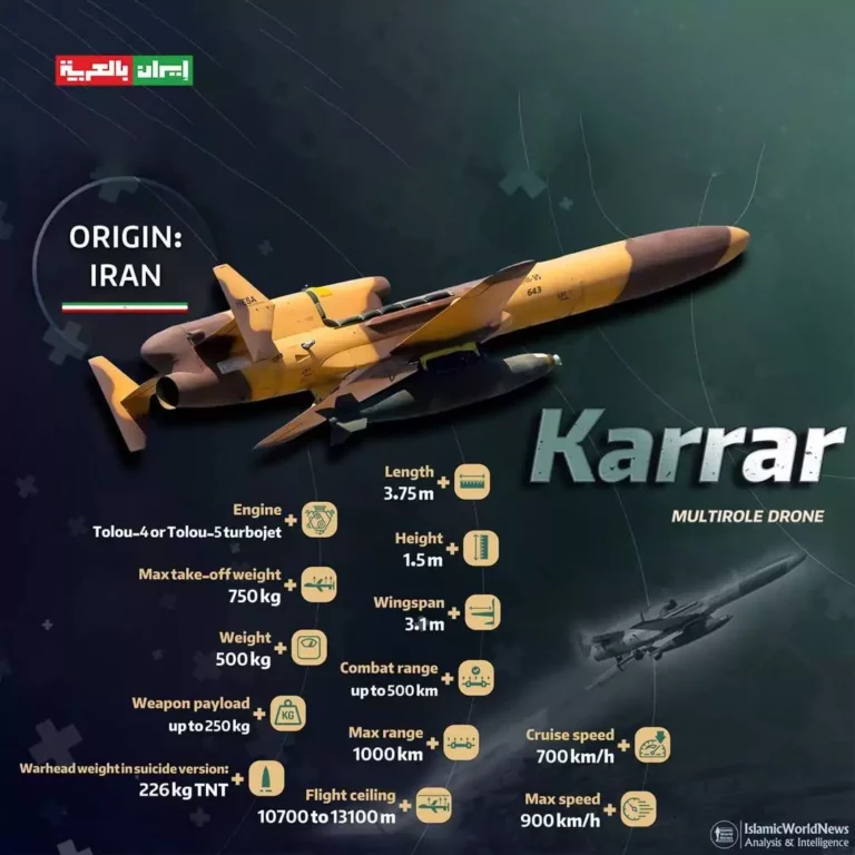 Le drone iranien « Karrar », un aigle perçant dans le ciel