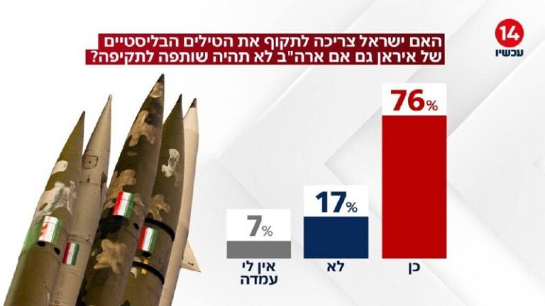 Sondage de la chaîne 14 d&rsquo;Israël ;